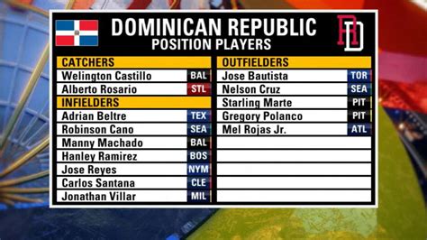 dominican republic roster wbc 2017.